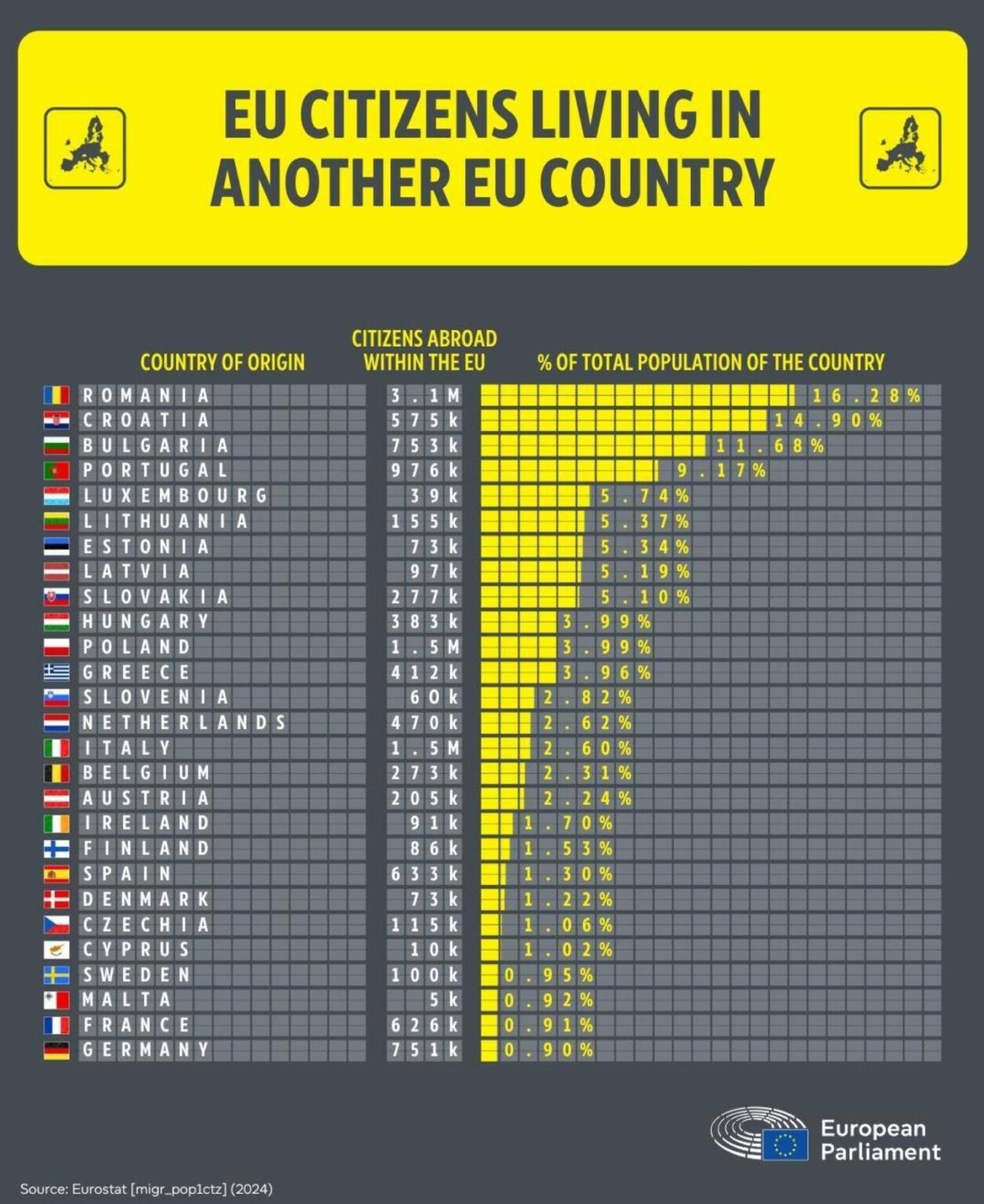 Why so few Maltese citizens live in another EU country?