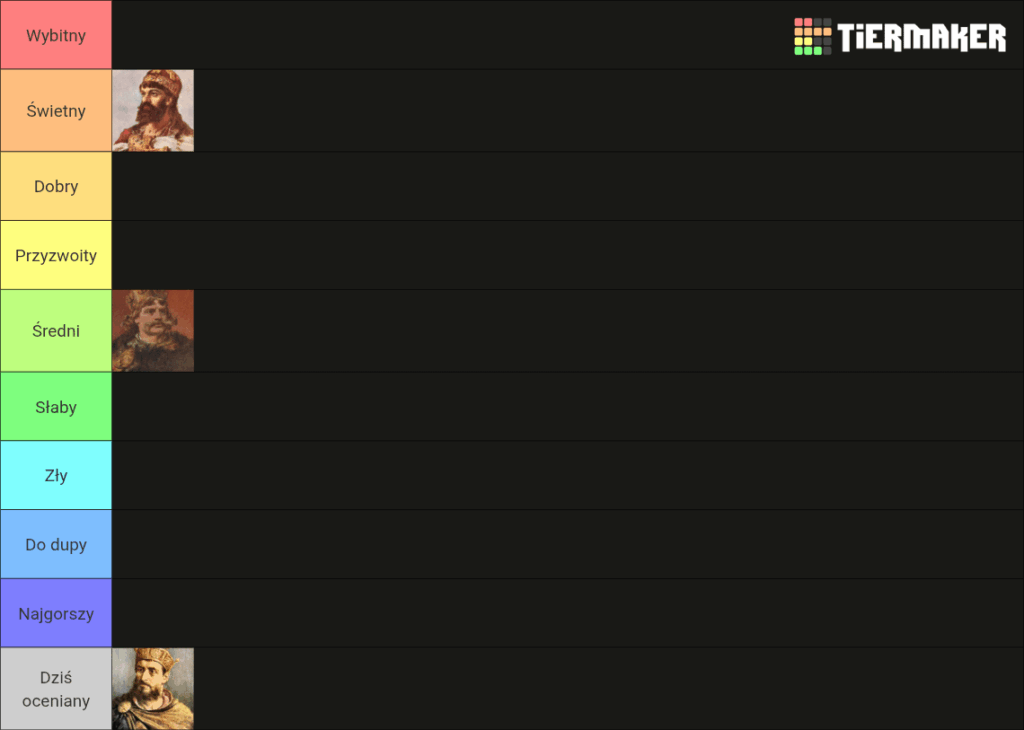 Day 3 of the creation of the Tierlist of the Lords of Poland - Mieszko II Lambert.