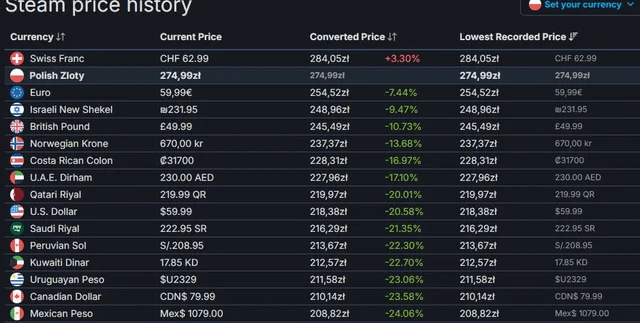 How are the Poles brothers? How do you live in the second best economy in the world? Paradox: Europa Universalis 5