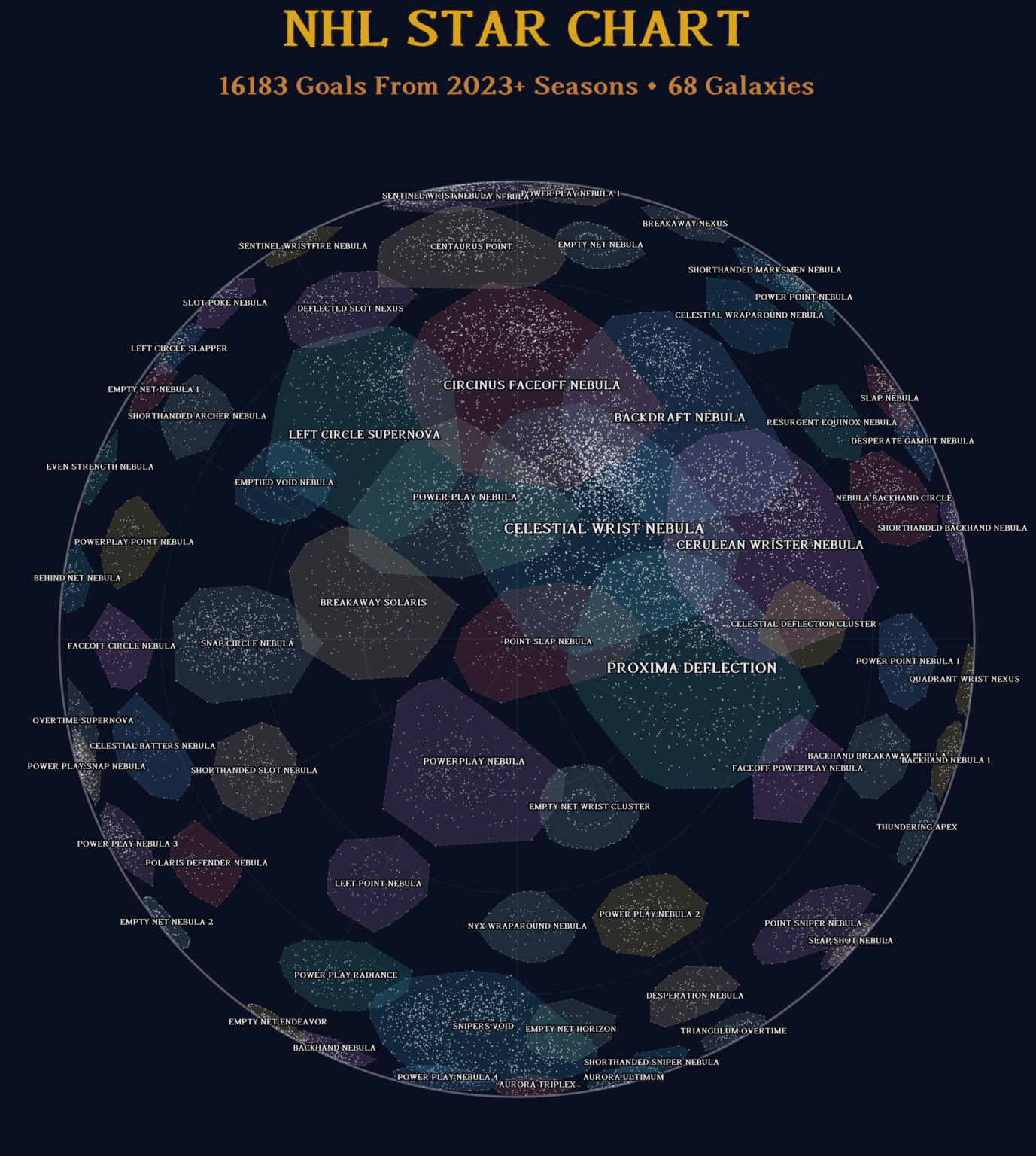 [OC] I Turned Every Goal Scored In The NHL From 2023+ Into A Star Chart