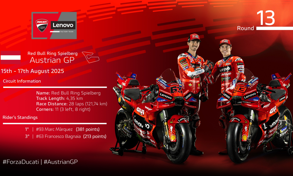 Ducati Chases 10th Straight Victory at Austria’s Red Bull Ring