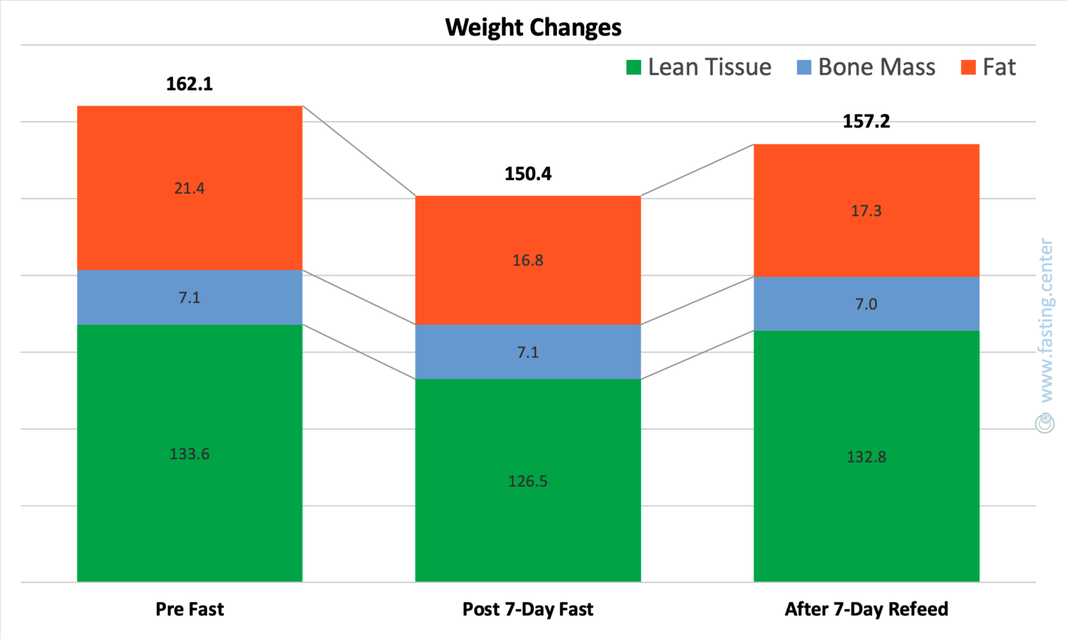 [OC] 14 days of unbelievable mental and physical rollercoaster captured in one graph