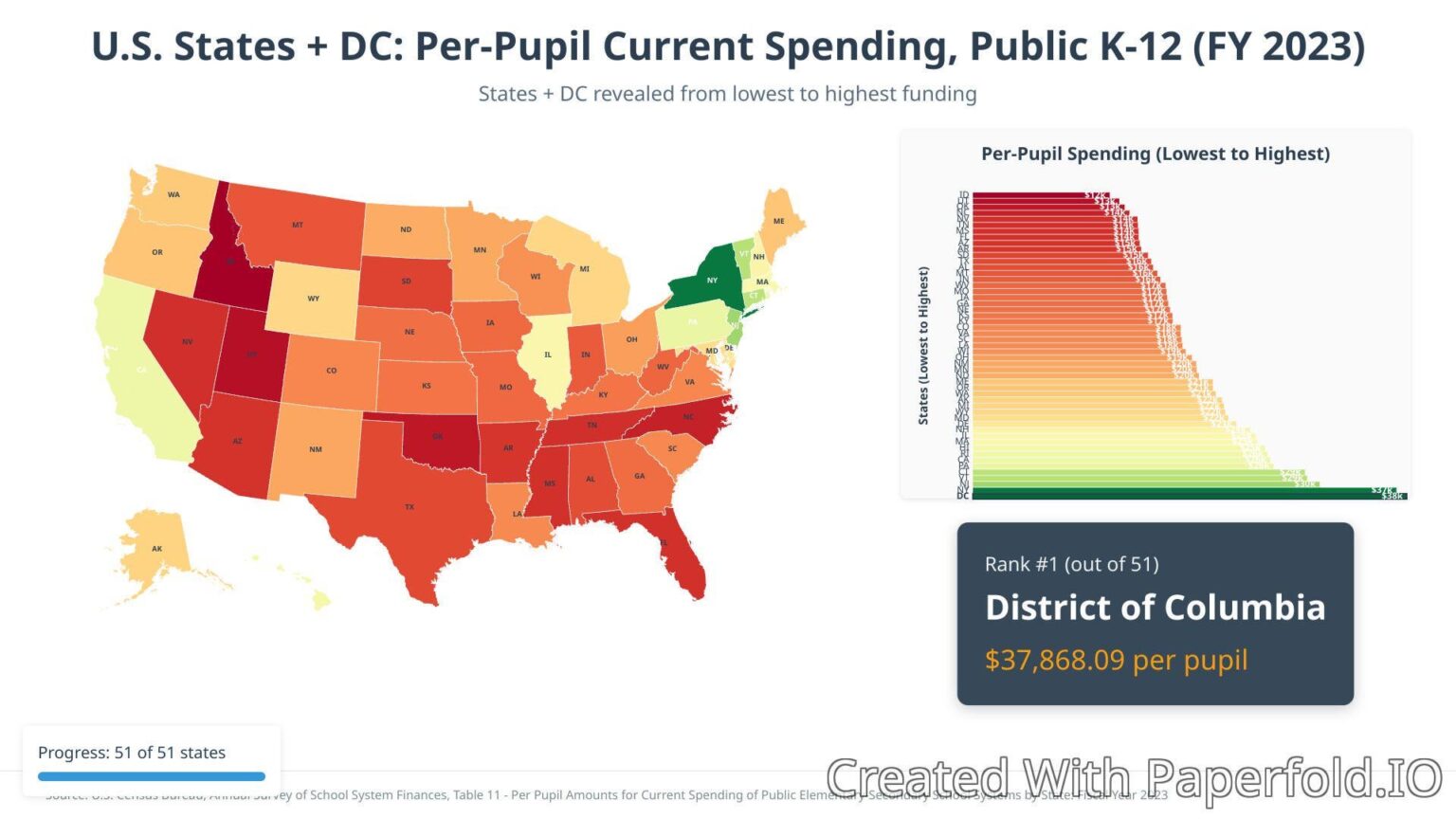 [OC] Education in USA is not uniform: DC spends $37,686 per student for Public K-12. Check out your state!!