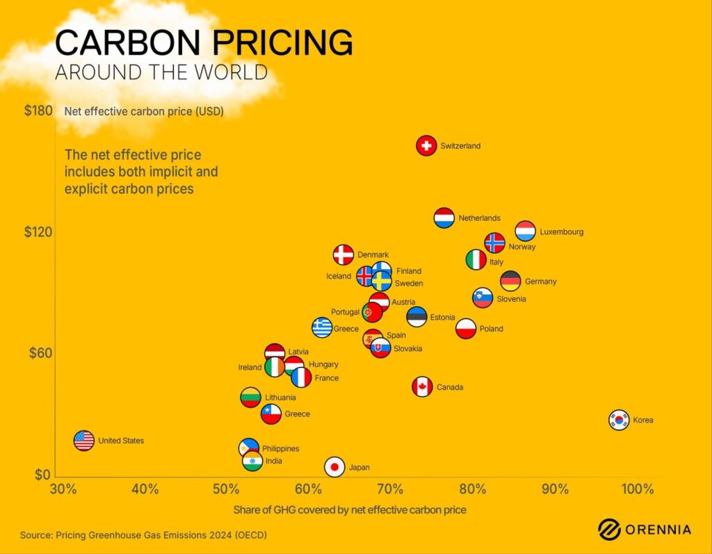 The State of Global Carbon Pricing in 2025 [OC]
