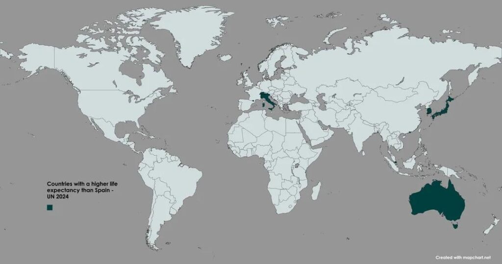 World statistics compared to Spain