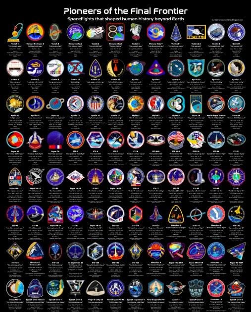 Pioneers of the Final Frontier : which is your favourite flight?