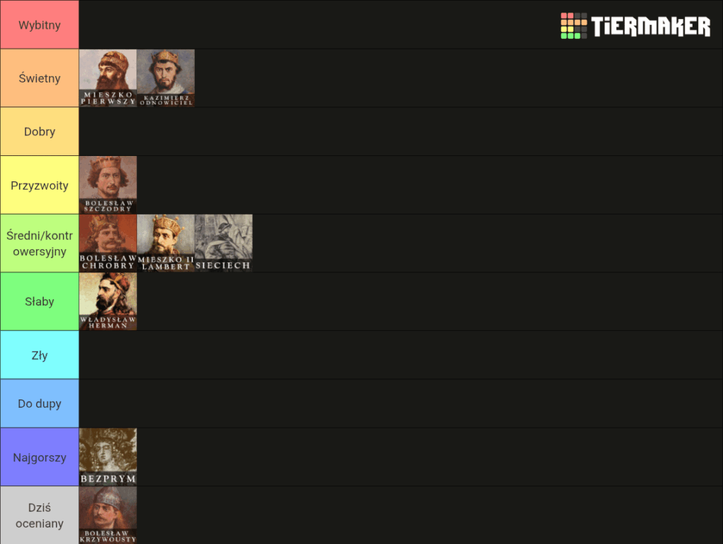 Day 9 of the creation of the Tierlist of the rulers of Poland - Bolesław Krzywousty.