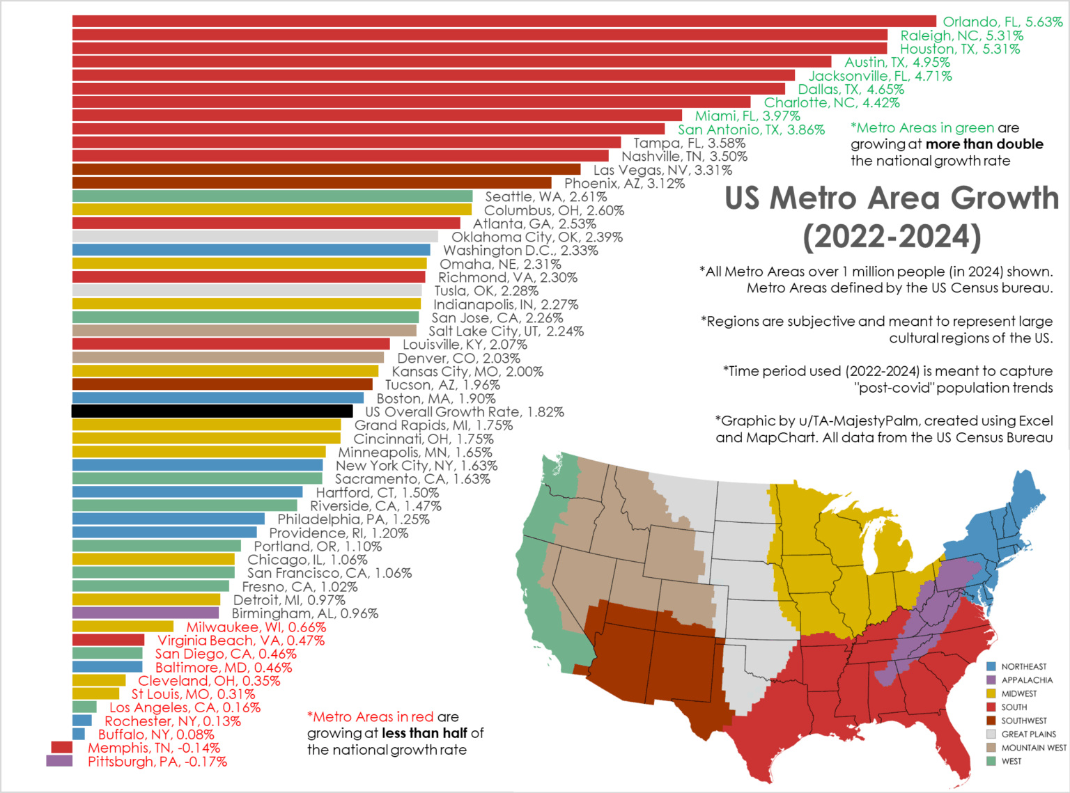 [OC] Post-Pandemic Population Growth Trends, by US Metro Area (2022->2024)