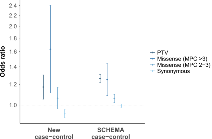 Scientists discover eight new schizophrenia genes