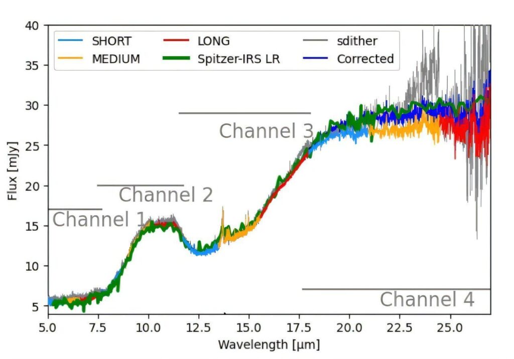 Brown dwarf Cha Hα 1 has a hydrocarbon-rich disk, Webb finds