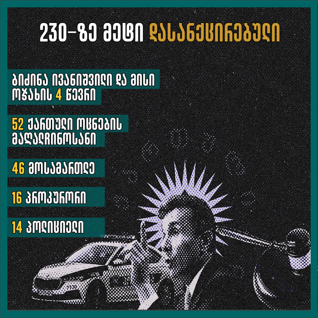 Sanctioned Georgian Dream Representatives - საერთაშორისო გამჭვირვალობა