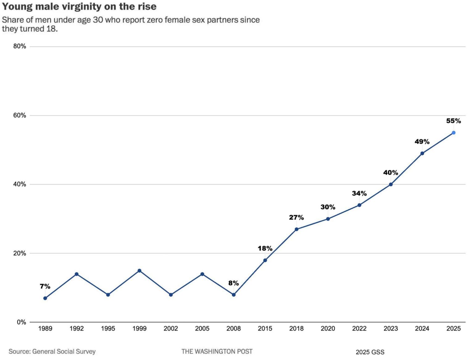 What do you think about these statistics?