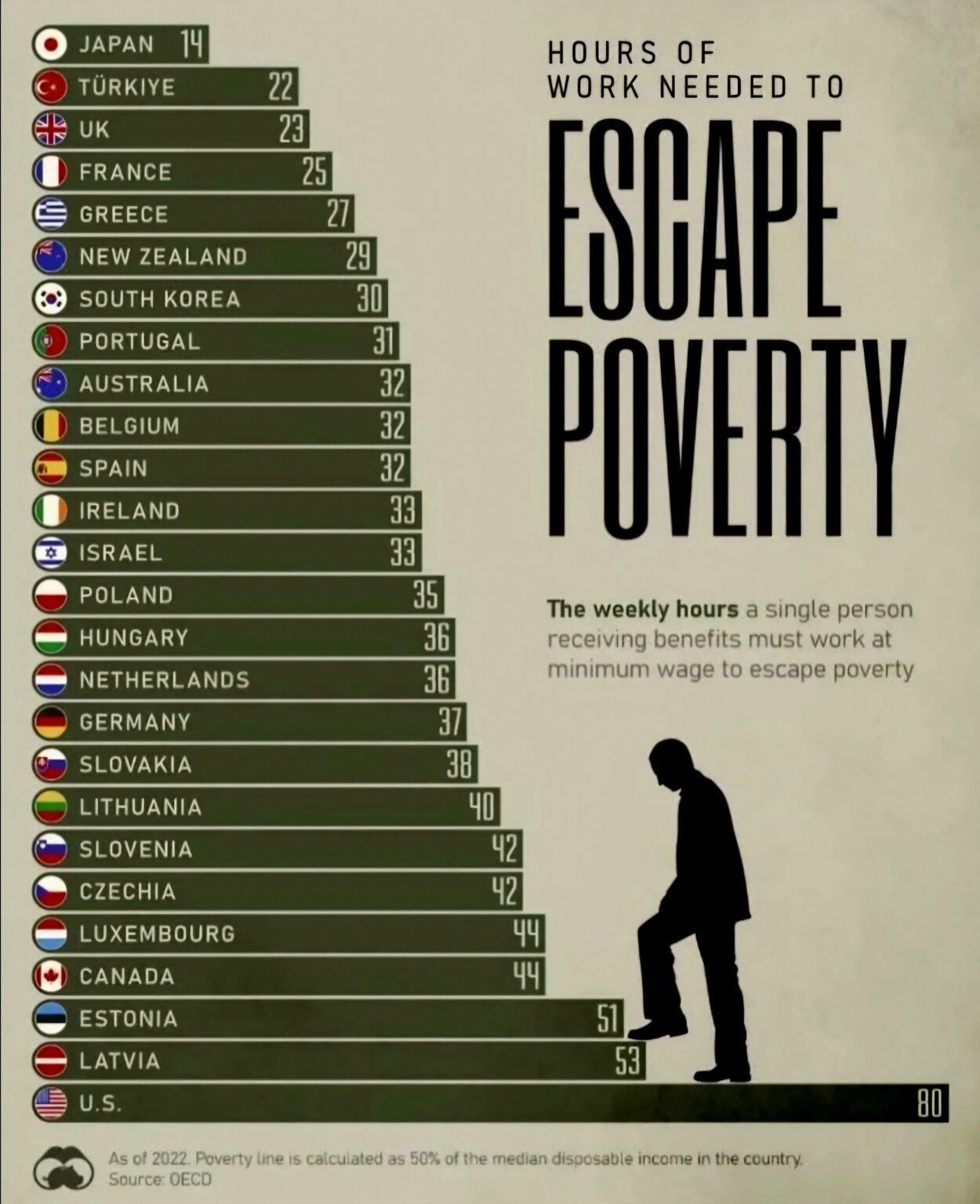 Not sure how accurate this chart is