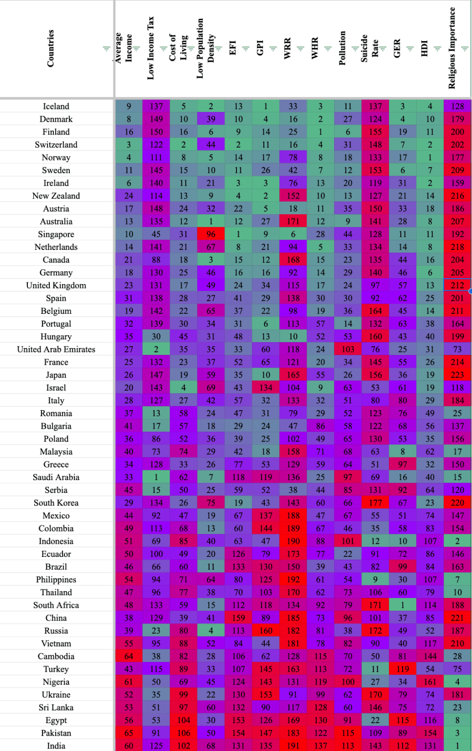 [OC] Overall ranking for 51+ Countries
