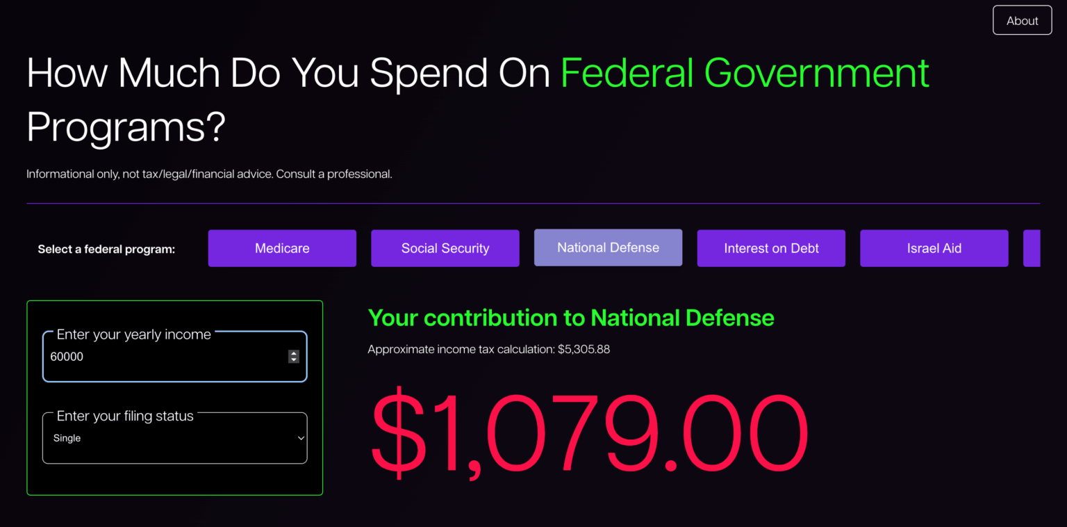 [OC] I made a calculator that approximates how much of your income tax went towards different government spending programs (defense, medicare, etc).