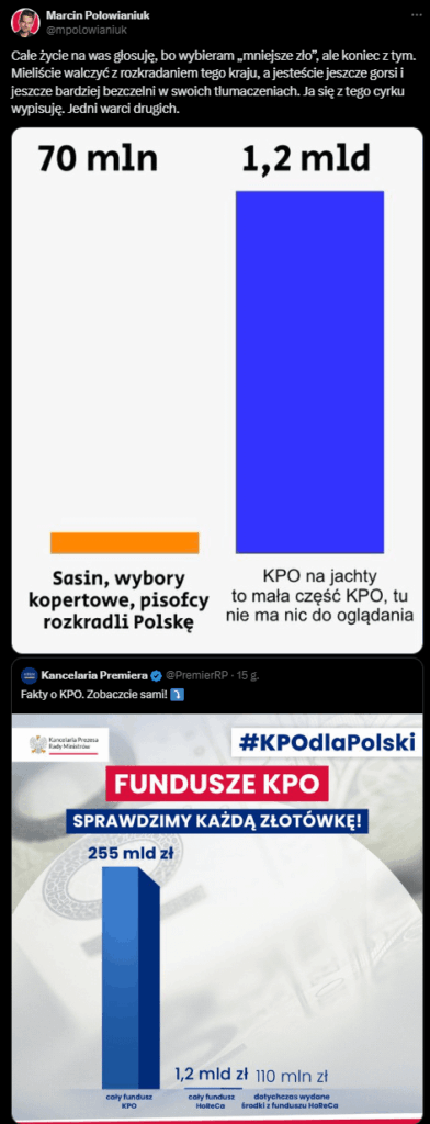In the KPO scandal, one of the worst aspects is that many people are bleaching the PiS scandal to the limit.