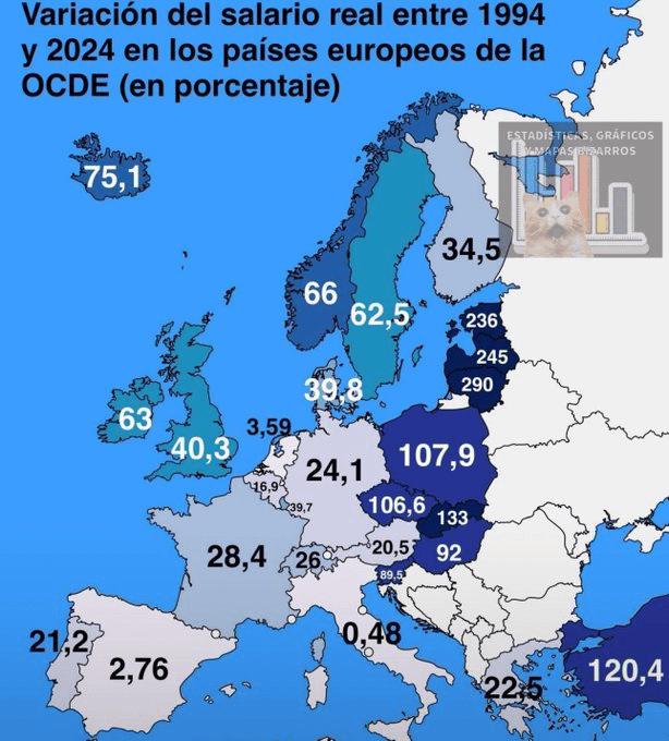 Real salary in Spain