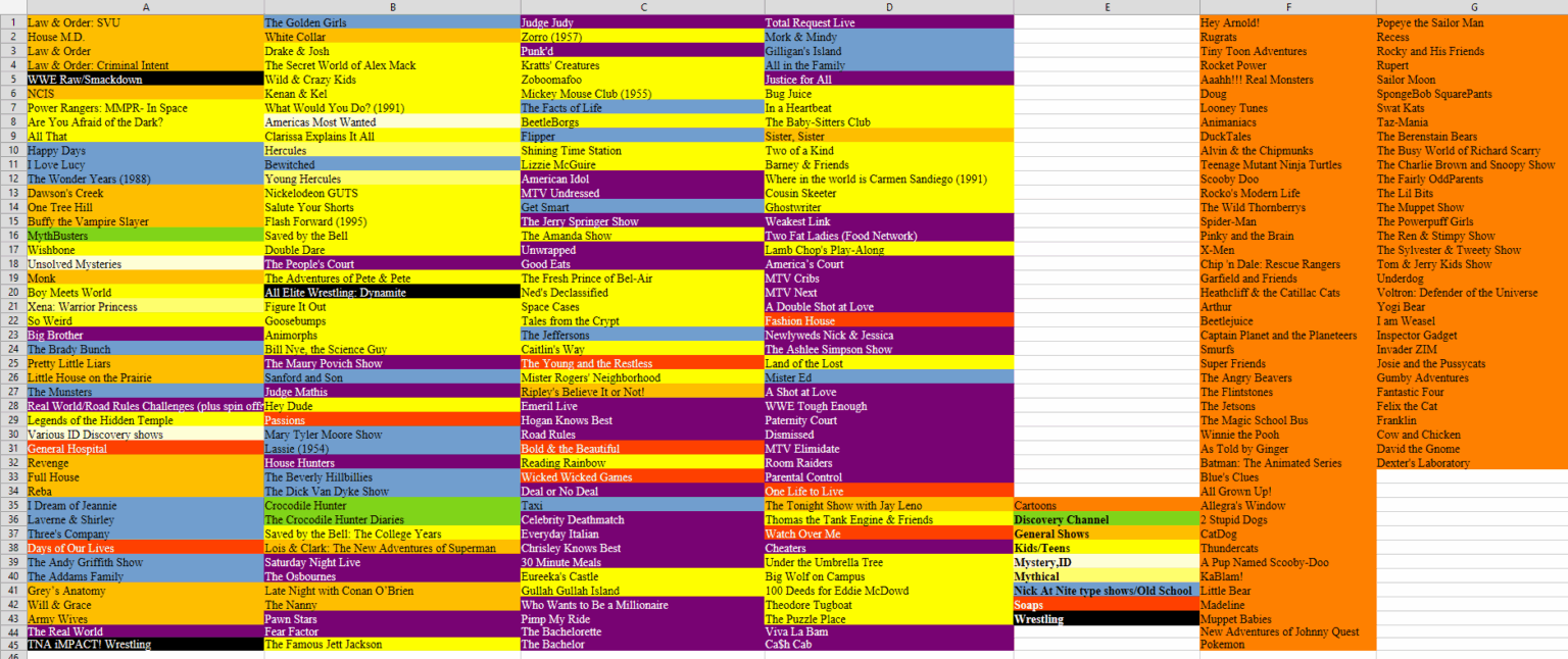 [OC] Every tv show & cartoon I have ever watched, ranked and color coded, in Libre Office Spreadsheet