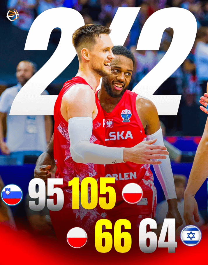 Poland defeats Israel in a thriller and makes it 2 for 2 in #Eurobasket groups phase 🇵🇱 ✅ 1 more win to go to the KO stage for the hosts of #Eurobasket 🏀!
