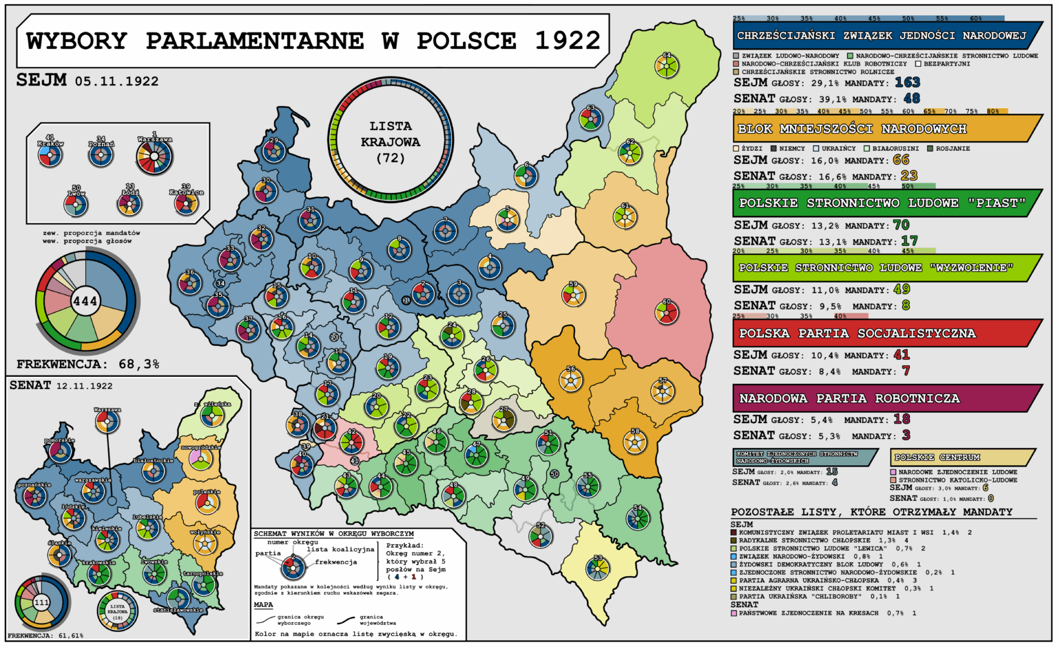 Parliamentary elections in Poland 1922 Parliamentary elections in Poland 1922