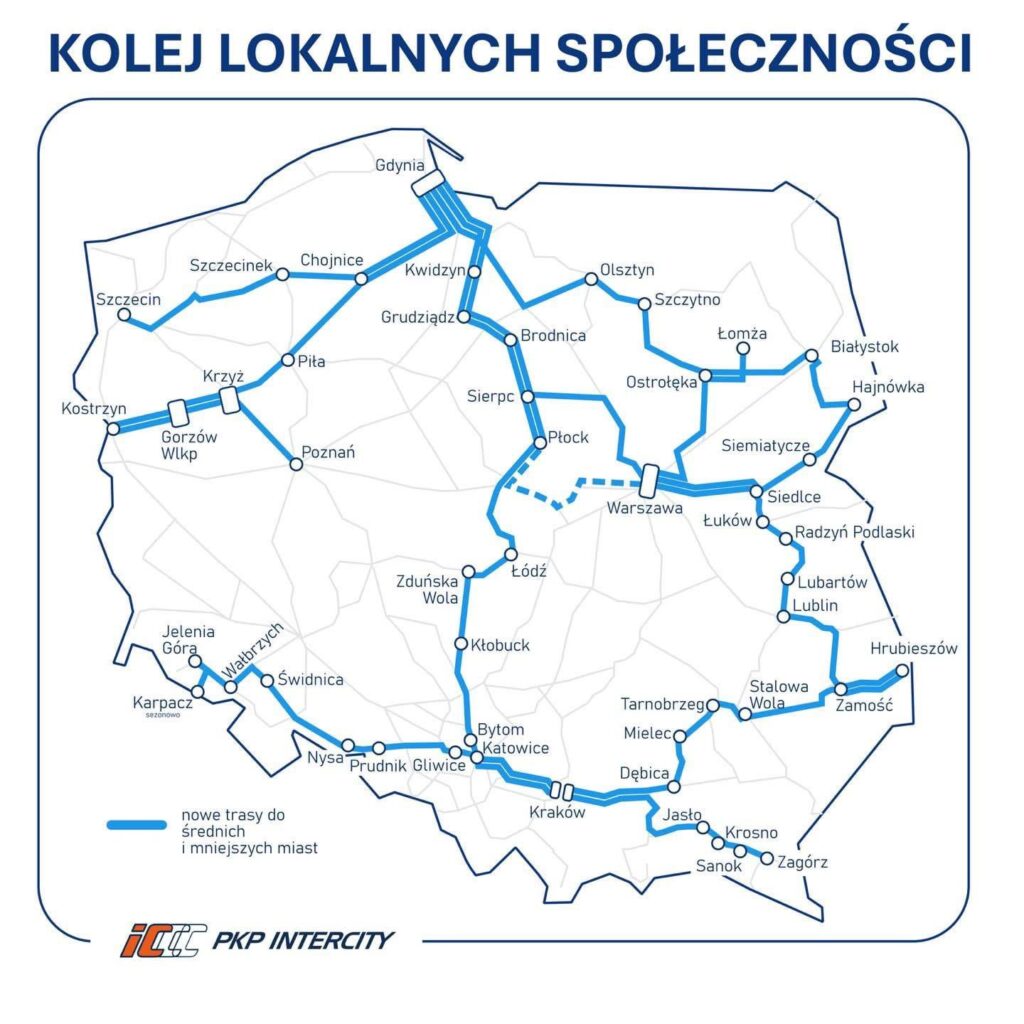 New PKP connections