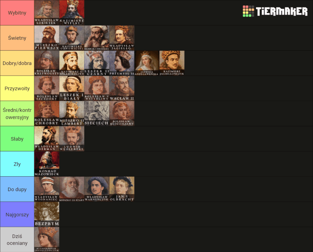 Day 29 creating a tierlist of Polish rulers - Aleksander Jagiellończyk.