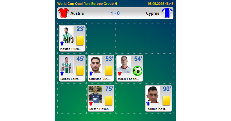 Austria - Cyprus - 1:0 / FTBL.com