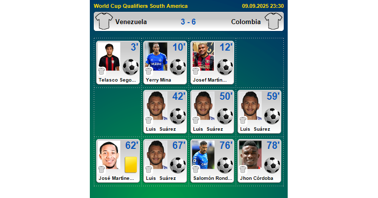 Venezuela - Colombia - 3:6 / FTBL.com