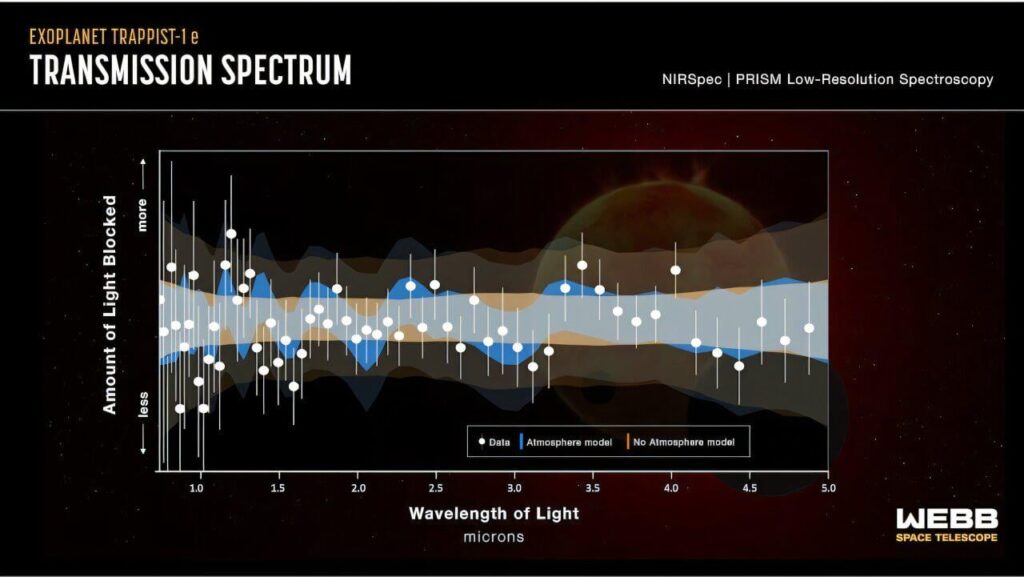 A rocky planet in its star's 'habitable zone' could be first known to have an atmosphere