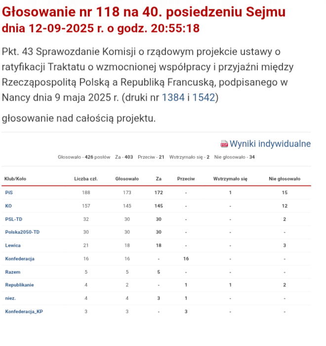 Poland signs the historic treaty with mutual help with France! Confederation: not on my watch