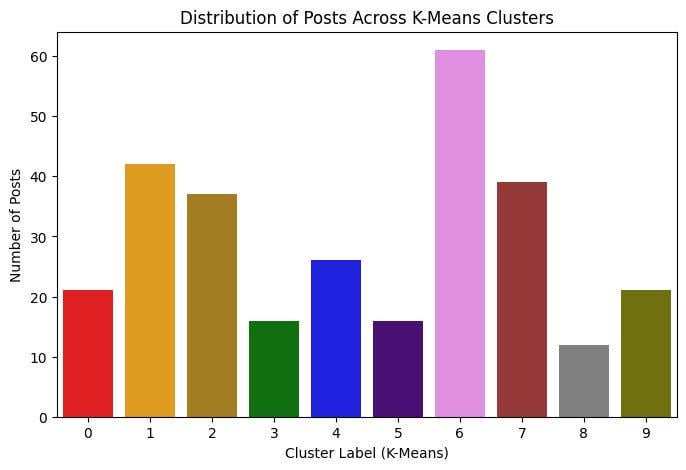 I Analyzed 291 of Reddit’s Top Male NSFW Audios. Here’s the Data on Desire.