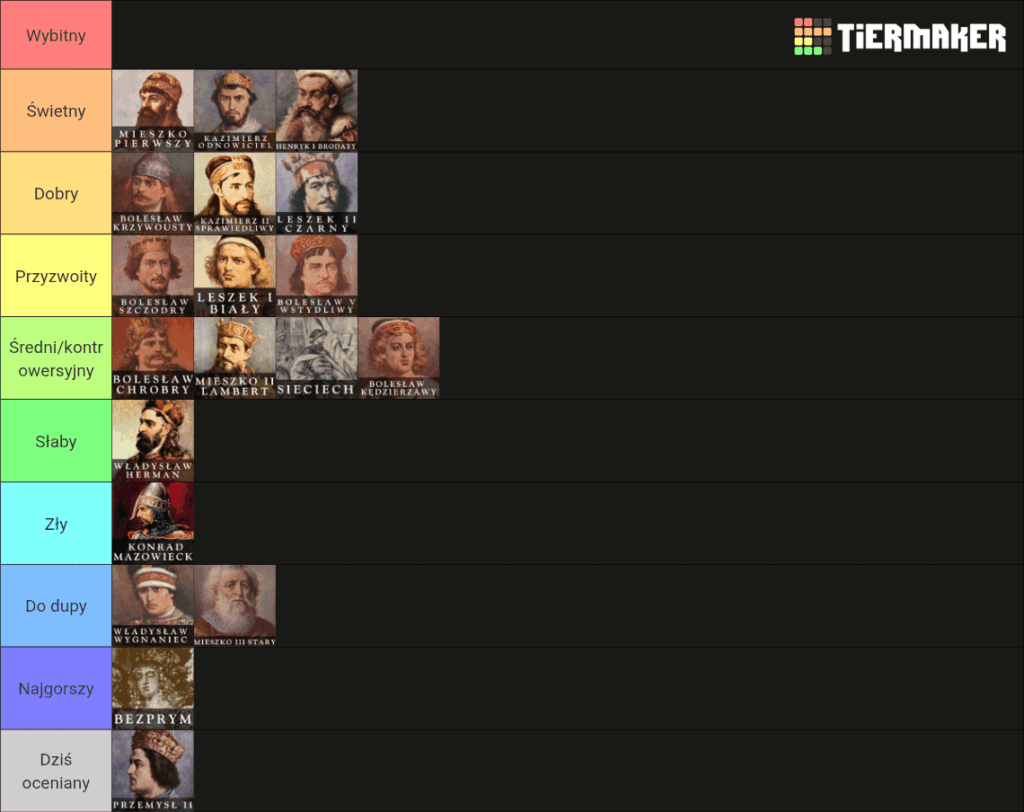Day 19 creating a tierlist of Polish rulers - industry II.