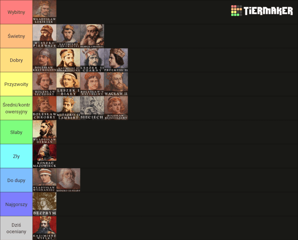 Day 22 Creating a tierlist of Polish rulers - Kazimierz Wielki.
