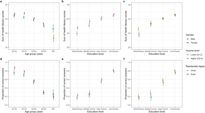 Cross-sectional analysis of sociodemographic factors associated with self-reported and knowledge-based health literacy in Korea using data from KNHANES 2023