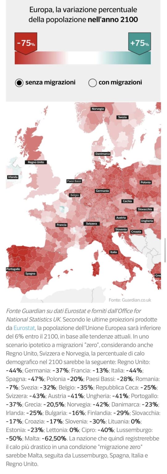 Europe without immigrants would lose a third of the inhabitants in 2100: interactive maps. Italy would go to -44%