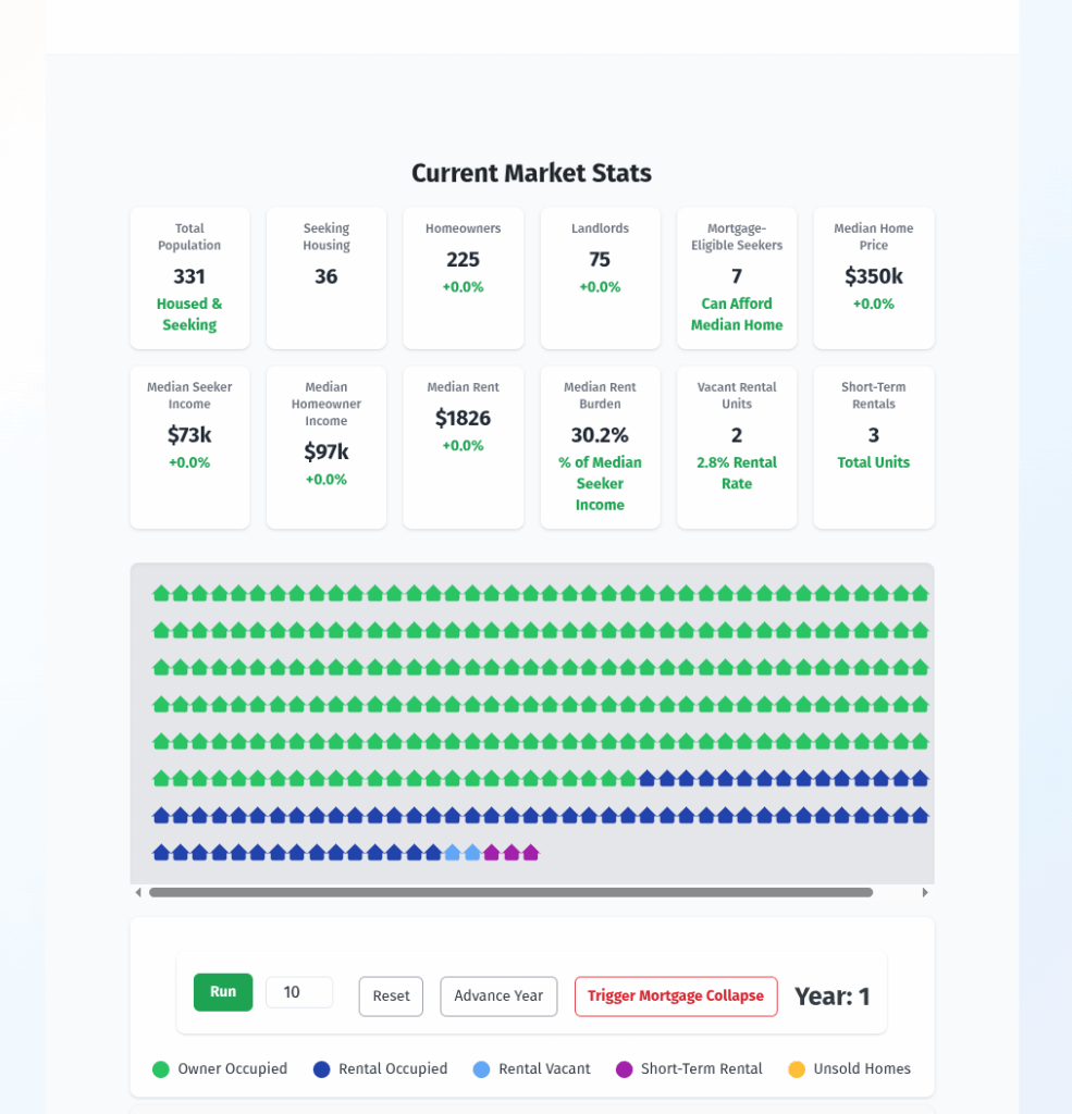 Housing Price Simulator [OC]