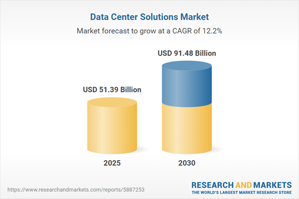Data Center Solutions Market Global Forecast Report 2025-2030