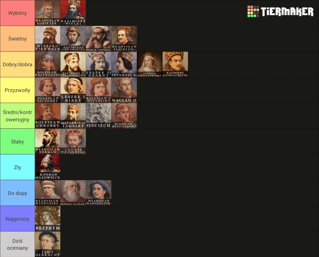 Day 28 Creating a tierlist of Polish rulers - Jan Olbracht.