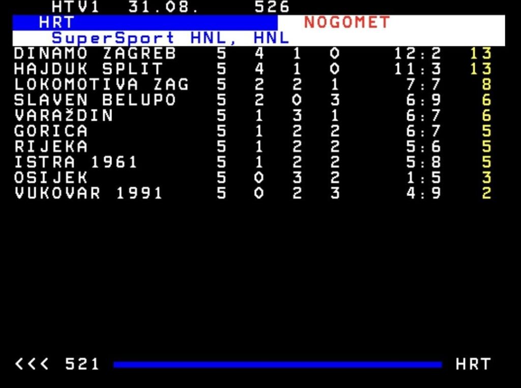 HNL after 5th round