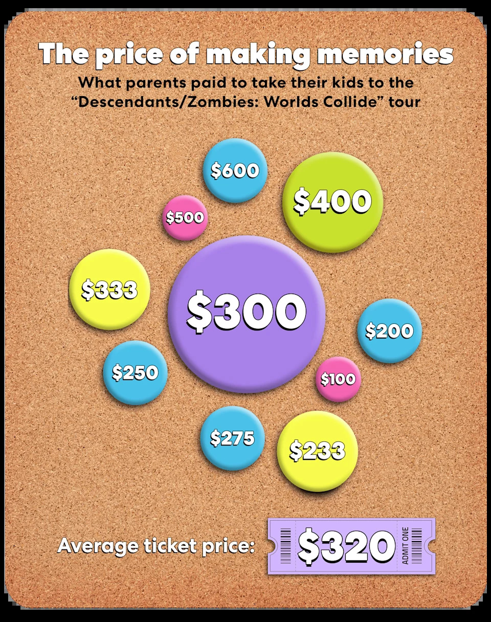 Parents paid anywhere from $100 to $600 a ticket to attend the concert.