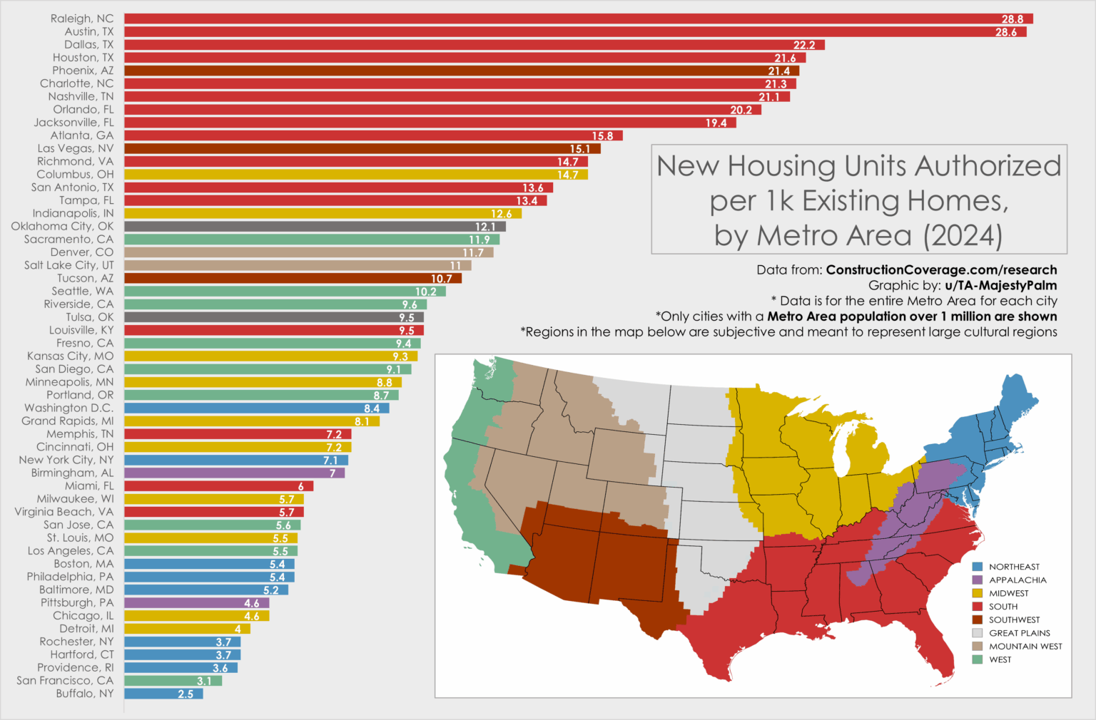 [OC] US Cities Building the Most New Housing (2024)