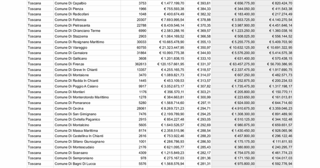 Analysis - How much do Italian municipalities spend for waste collection?