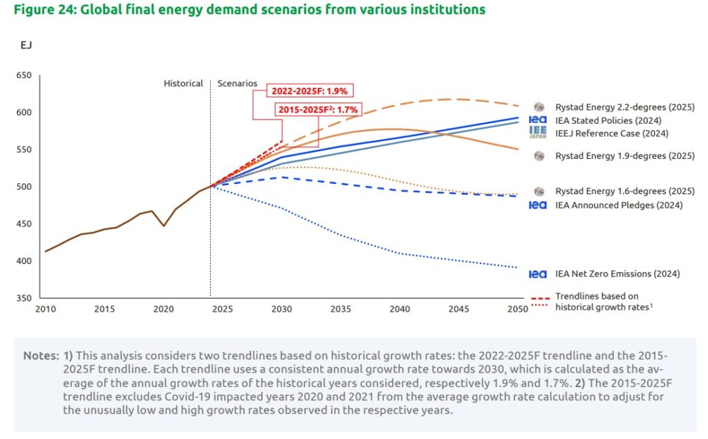 Rising Demand Shows Natural Gas Here to Stay; More Energy Infrastructure Needed