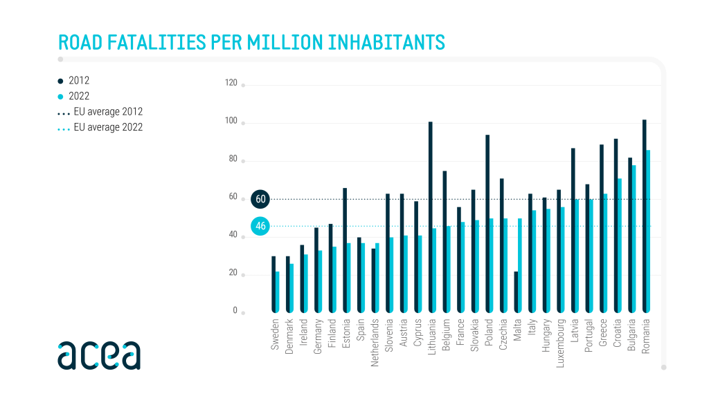 Do you think it's time to strengthen public transport?