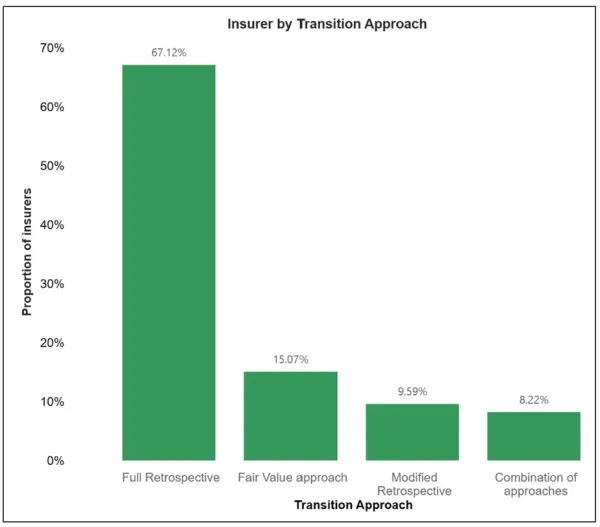 NZ IFRS 17 Insurance Contracts Thematic Review Insights