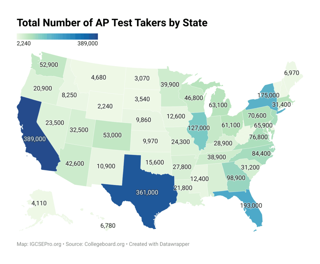 AP Test Takers by State