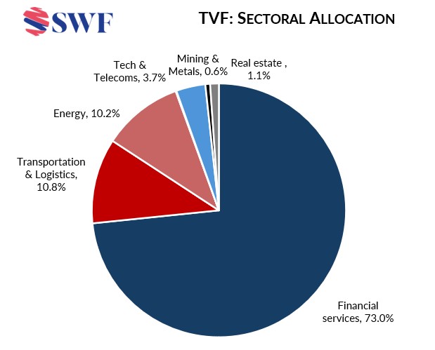 2024 performance, 2025 strategy, and the road ahead (GlobalSWF) Global SWF 2024 performance, 2025 strategy, and the road ahead (GlobalSWF) Global SWF