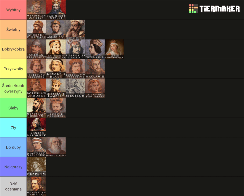 Day 25 creating a tierlist of Polish rulers - Władysław Jagiełło.