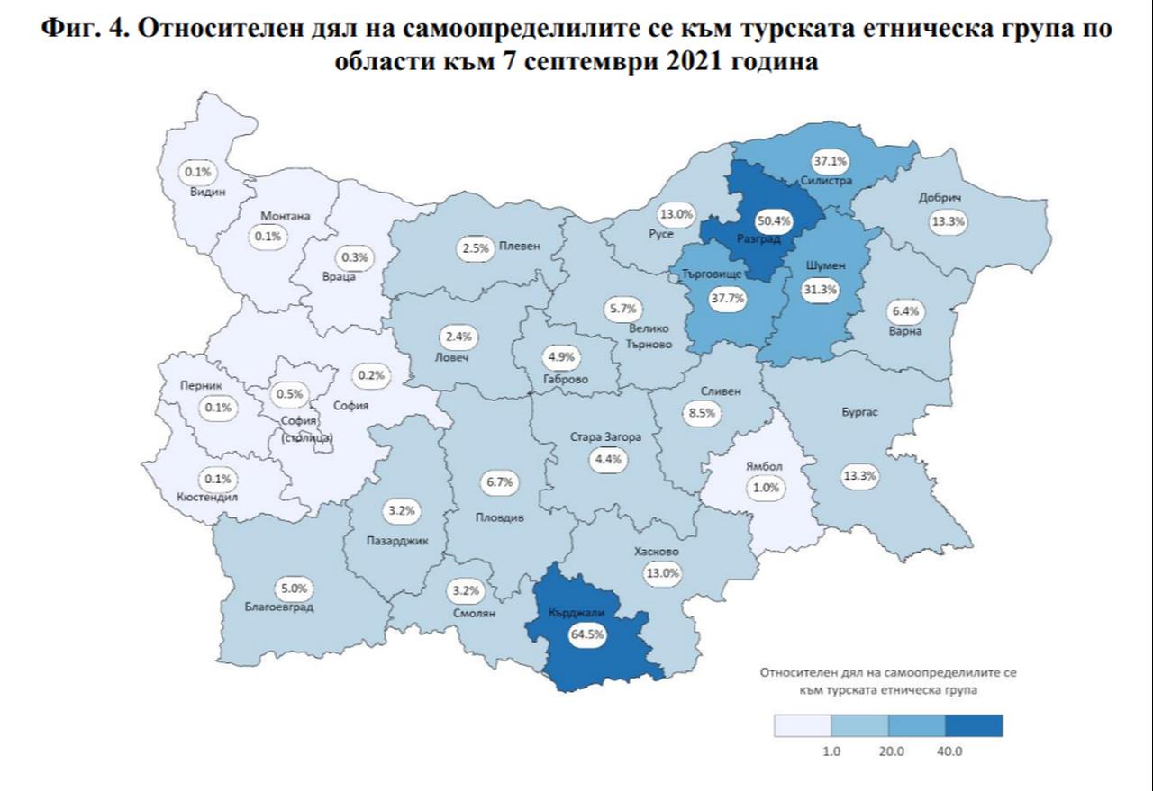 Regional distribution of individuals who identify as ethnically Turkish, 2021. (Graph via National Statistical Institute of Bulgaria)