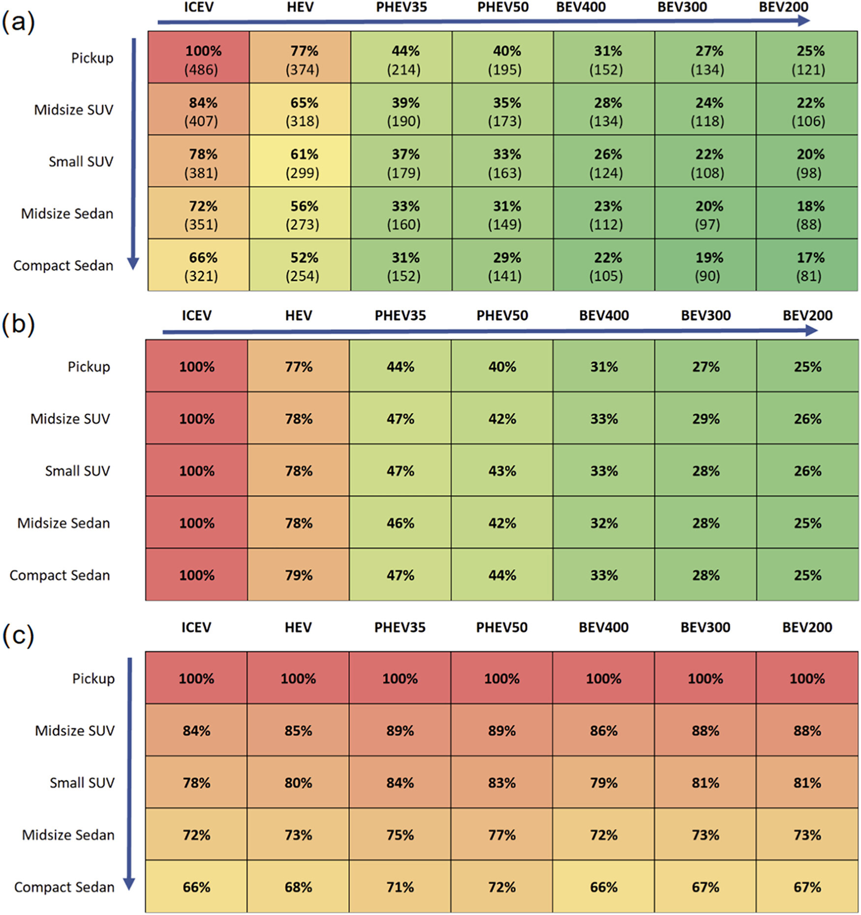 Chart 2
